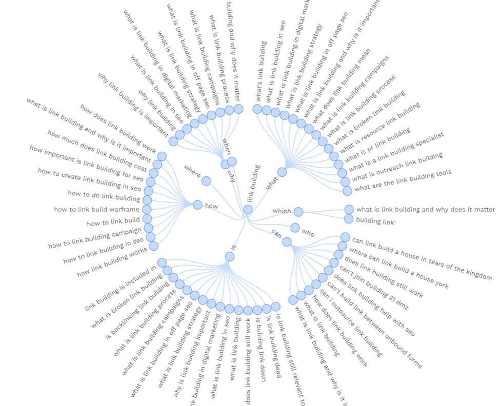 KeywordsPeopleUse Autocomplete Result