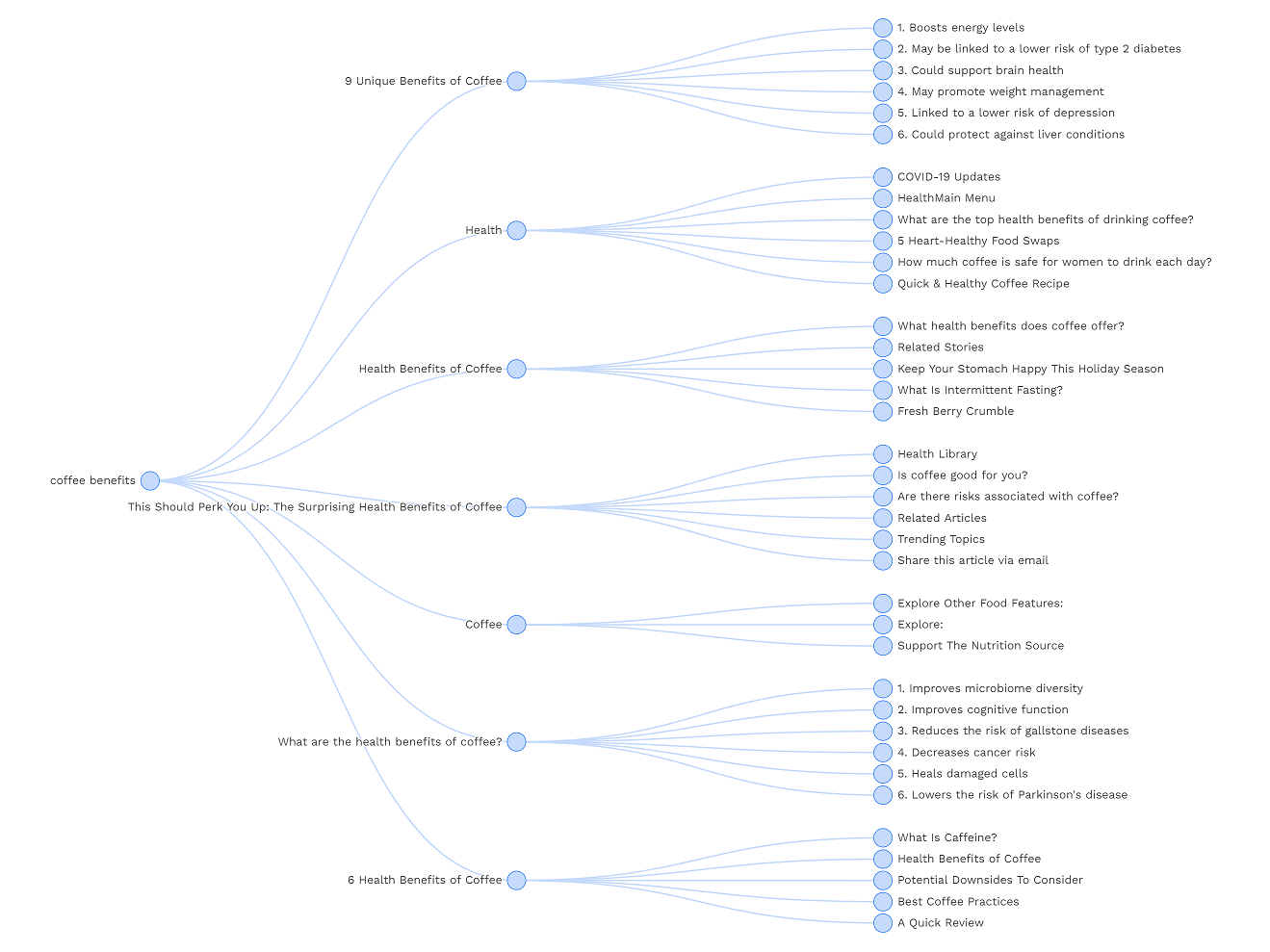 Content Explorer Result