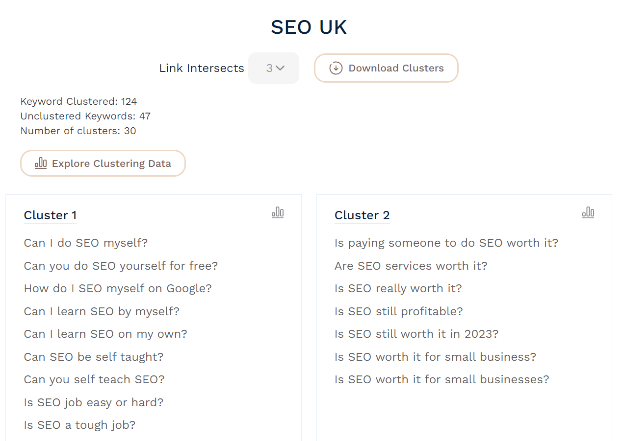 Keyword Clustering